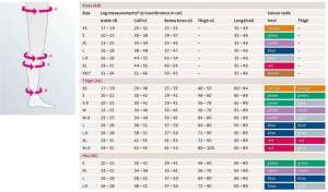 Pończochy Medi - Mediven Throbexin 18